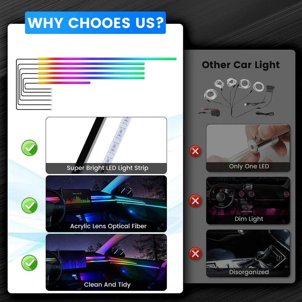 Acrylic Interior Car LED Lights with Remote and Wireless APP 6/10/14/18 in 1, Ambient Lighting Kits Fiber Optic Strip LEDs,16 Million Colors Music&DIY Function